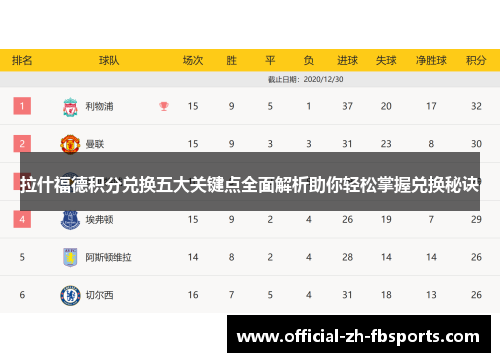 拉什福德积分兑换五大关键点全面解析助你轻松掌握兑换秘诀