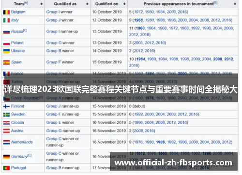 详尽梳理2023欧国联完整赛程关键节点与重要赛事时间全揭秘大