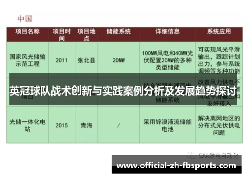 英冠球队战术创新与实践案例分析及发展趋势探讨