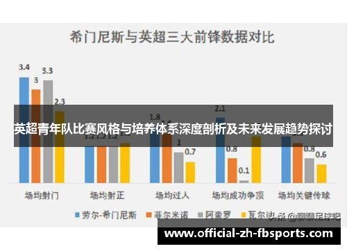 英超青年队比赛风格与培养体系深度剖析及未来发展趋势探讨