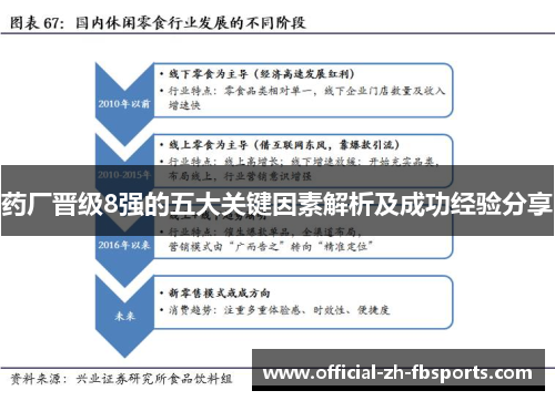 药厂晋级8强的五大关键因素解析及成功经验分享