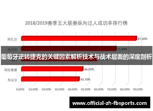 葡萄牙逆转捷克的关键因素解析技术与战术层面的深度剖析