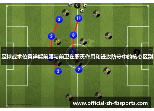 足球战术位置详解前腰与前卫在职责作用和进攻防守中的核心区别 足球战术位置详解前腰与前卫在职责作用和进攻防守中的核心区别