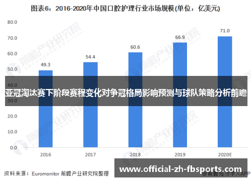 亚冠淘汰赛下阶段赛程变化对争冠格局影响预测与球队策略分析前瞻 亚冠淘汰赛下阶段赛程变化对争冠格局影响预测与球队策略分析前瞻