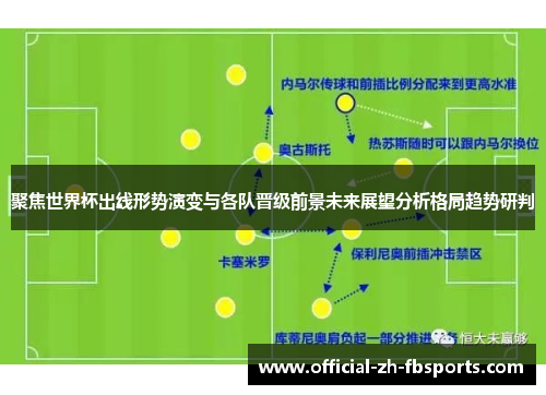 聚焦世界杯出线形势演变与各队晋级前景未来展望分析格局趋势研判