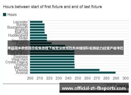 英超周末数据揭示密集赛程下板凳深度成胜负关键球队轮换能力经受严峻考验