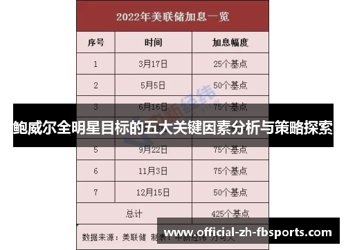 鲍威尔全明星目标的五大关键因素分析与策略探索